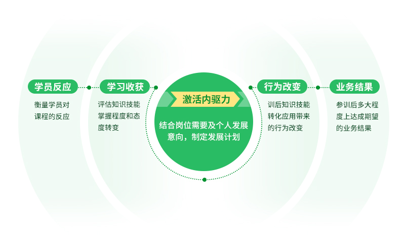 2.项目经理全程保障助力学习价值.jpg