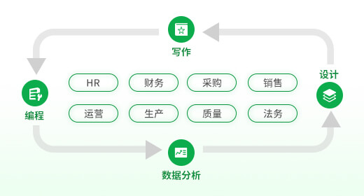 AI助力全岗位通用实践.jpg