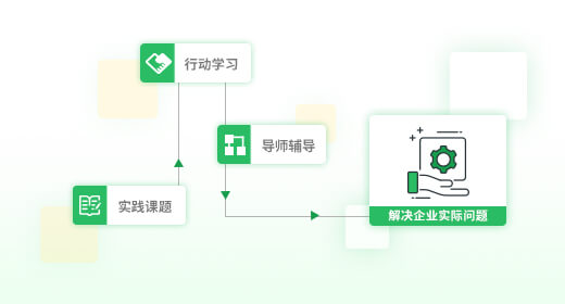针对性行动学习，帮助企业解决实际问题.jpg