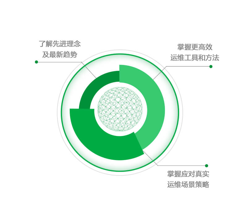 方案价值.jpg