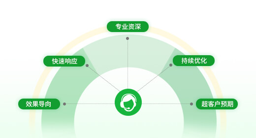 定制化课程设计，深度融合业务场景.jpg