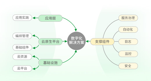 专业化知识图谱，全面理解运维体系.jpg