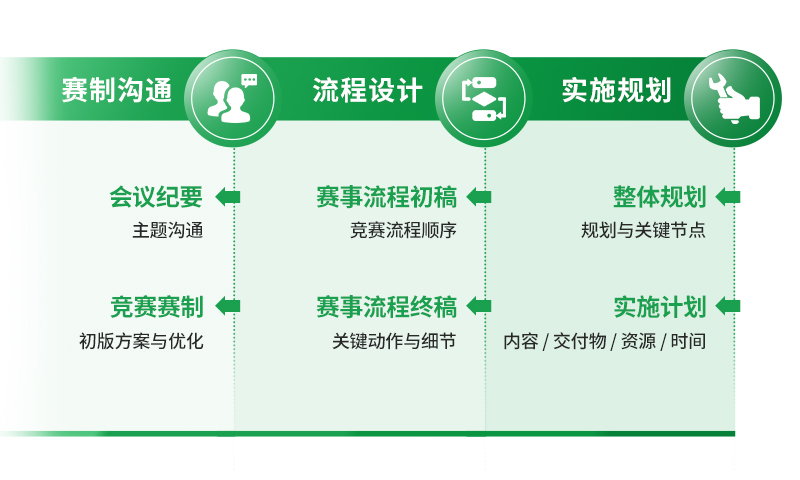 企业大赛服务特色 -1.jpg